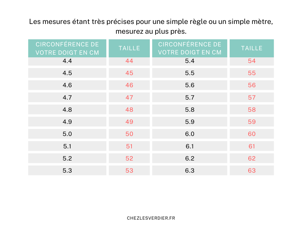 Tableau conversion circonférence du doigt / Taille française