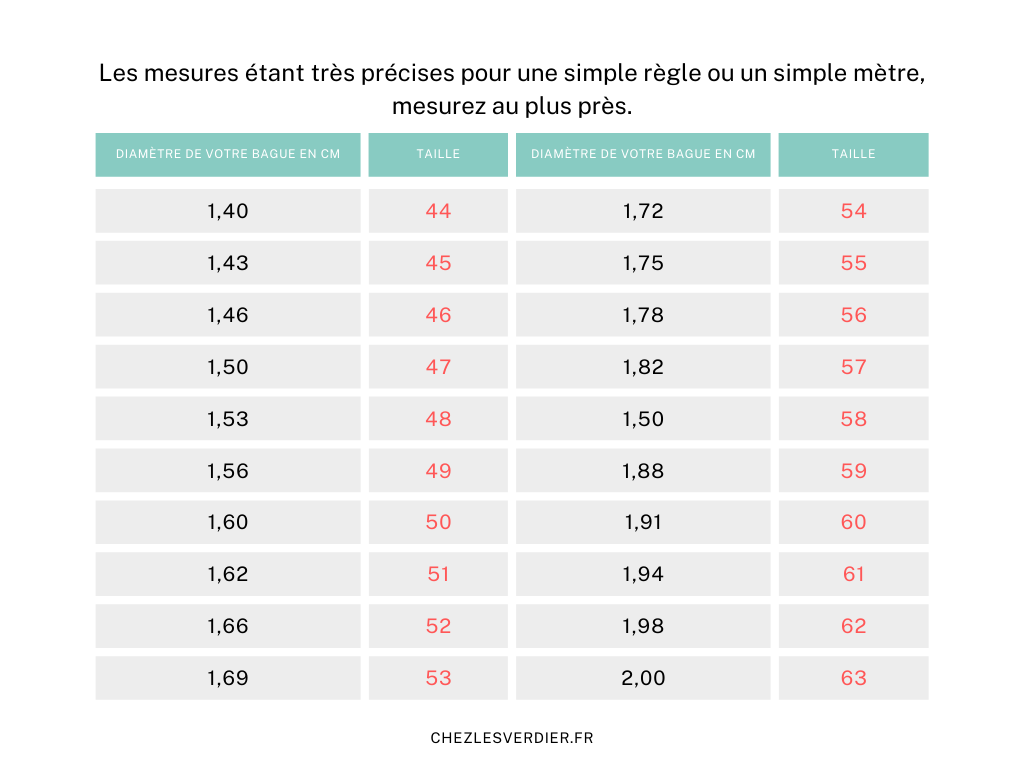 Tableau de conversion diamètre bague / Taille française